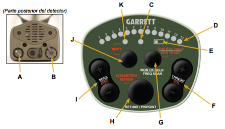 Descripción panel de control Garrett ATX